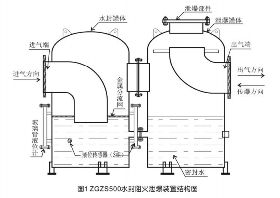 ZGZS500瓦斯管道輸送水封阻火泄爆裝置1.png ZGZS500瓦斯管道輸送水封阻火泄爆裝置1.png